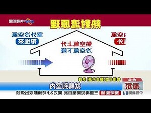 冷氣 電扇 位置